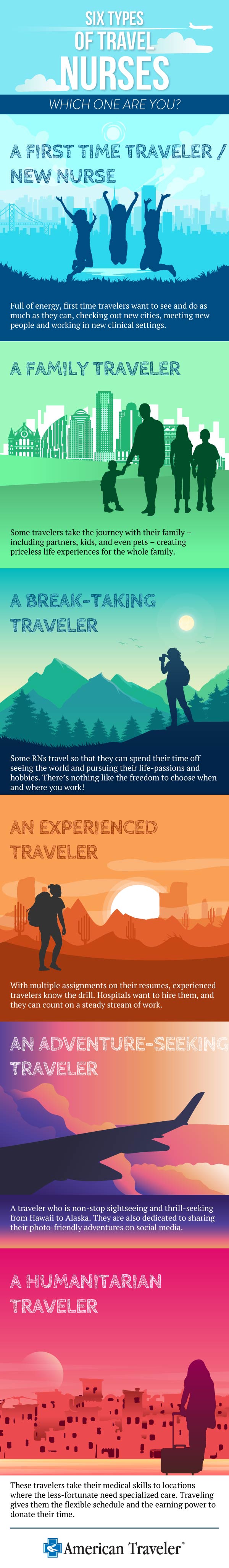 Infographic Six Types of Travel Nurses American Traveler